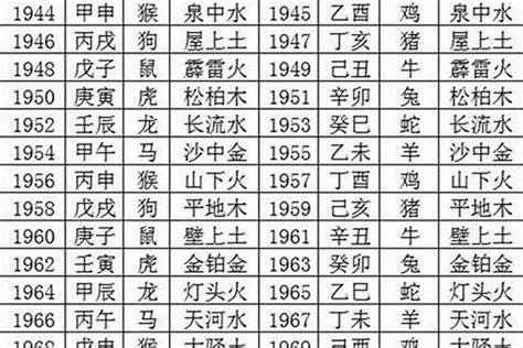 1970屬狗五行缺什麼|1970年属狗五行缺什么，70年属狗人五行属性